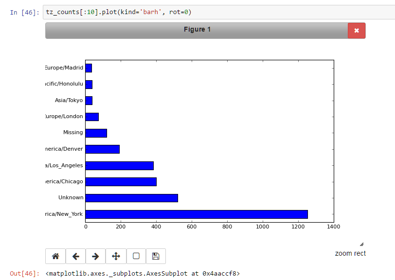 Displaying Matplotlib Graphs Inline in Jupyter Notebook