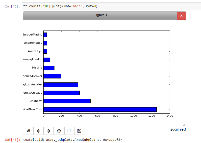 Displaying Matplotlib Graphs Inline In Jupyter Notebook Hot Sex Picture 5659